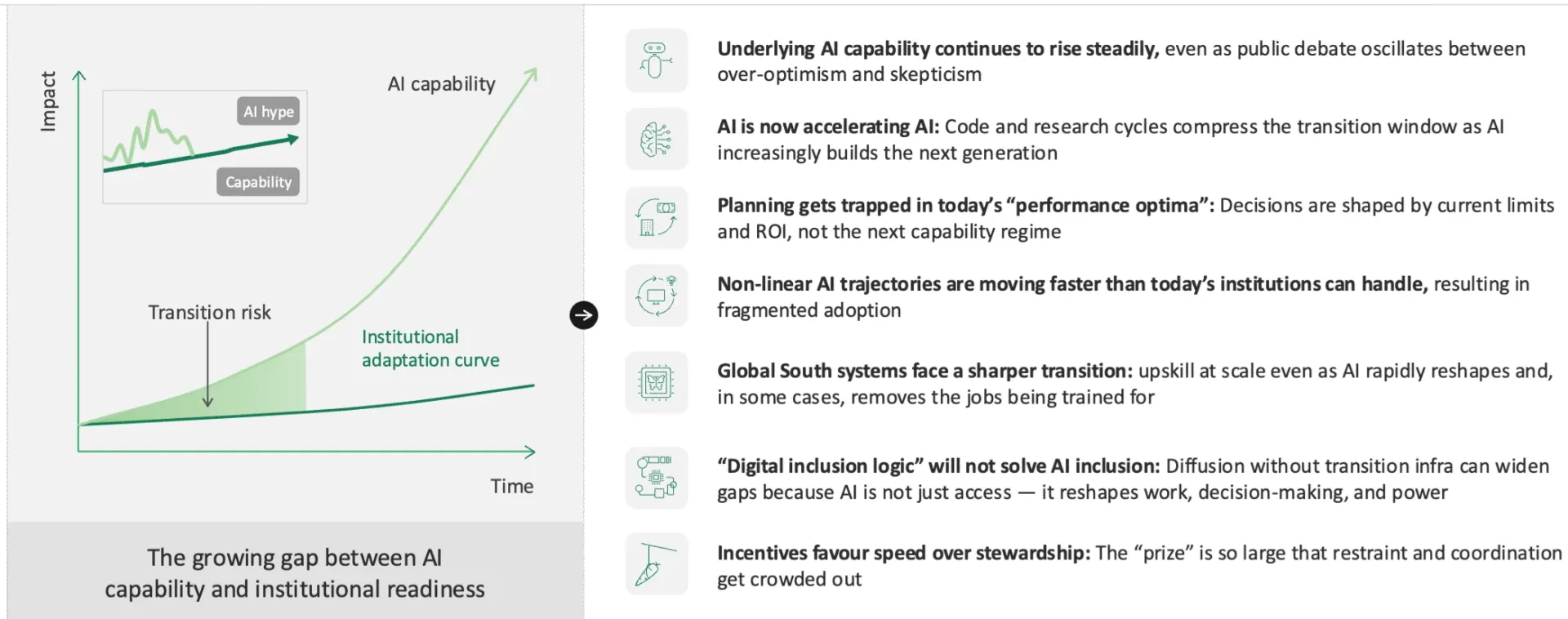 Research Insight: Expert Engagement Group on AI and Climate  -  The Growing Gap of AI Institutional Readiness